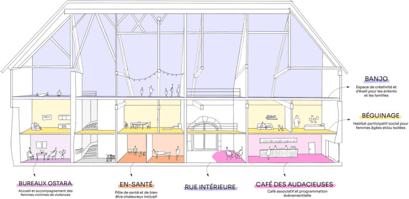 La Maison Audacieuse