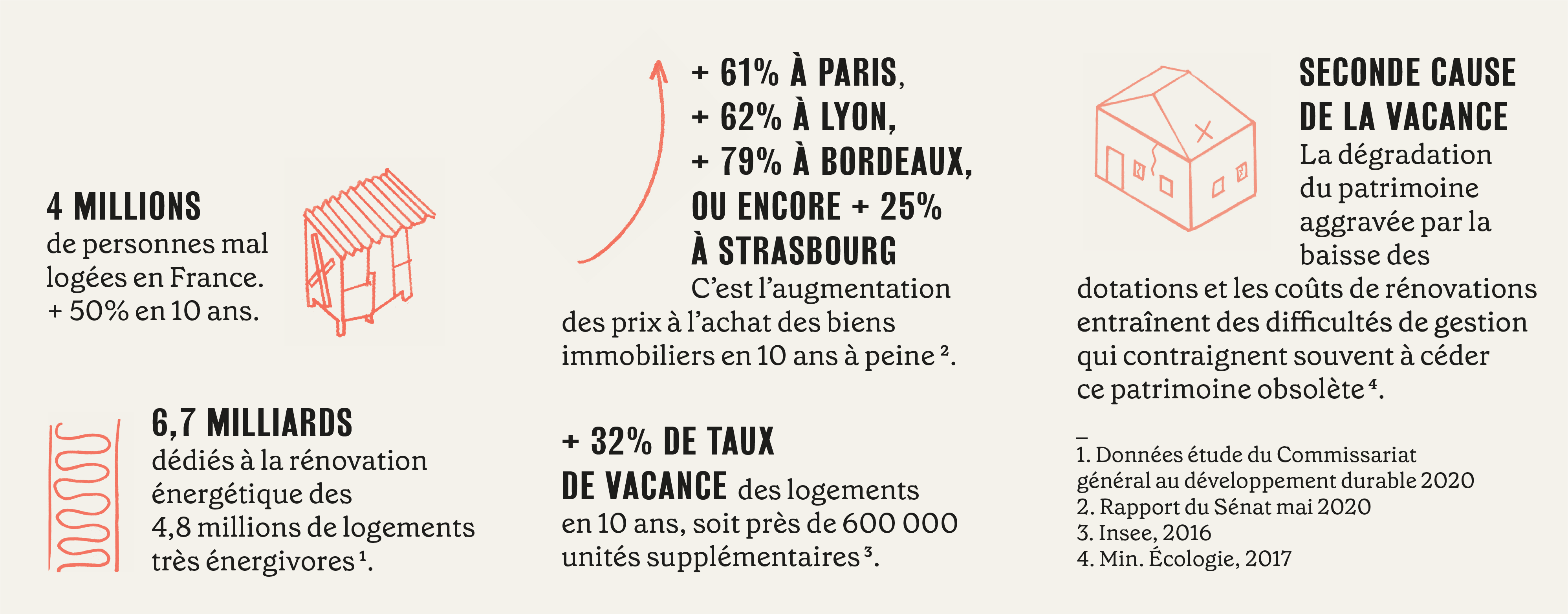 Contexte - chiffres clés
