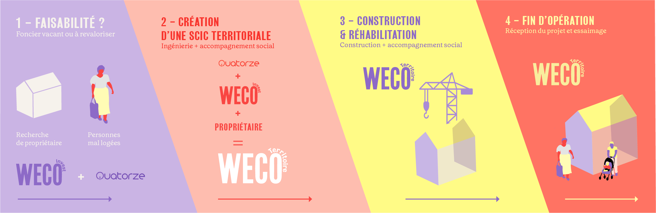 Schéma de fonctionnement