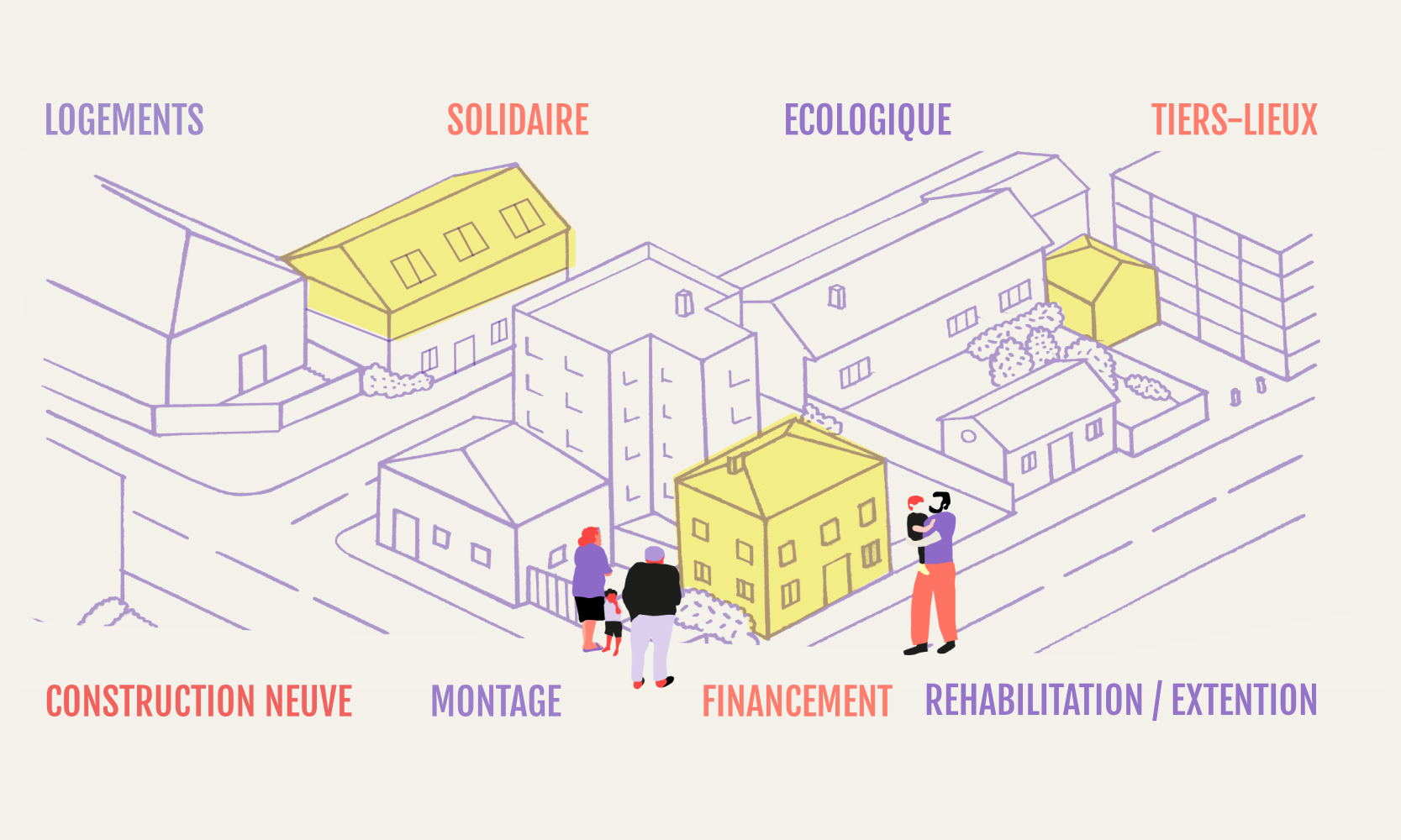 WECO - L'immobilier social et solidaire